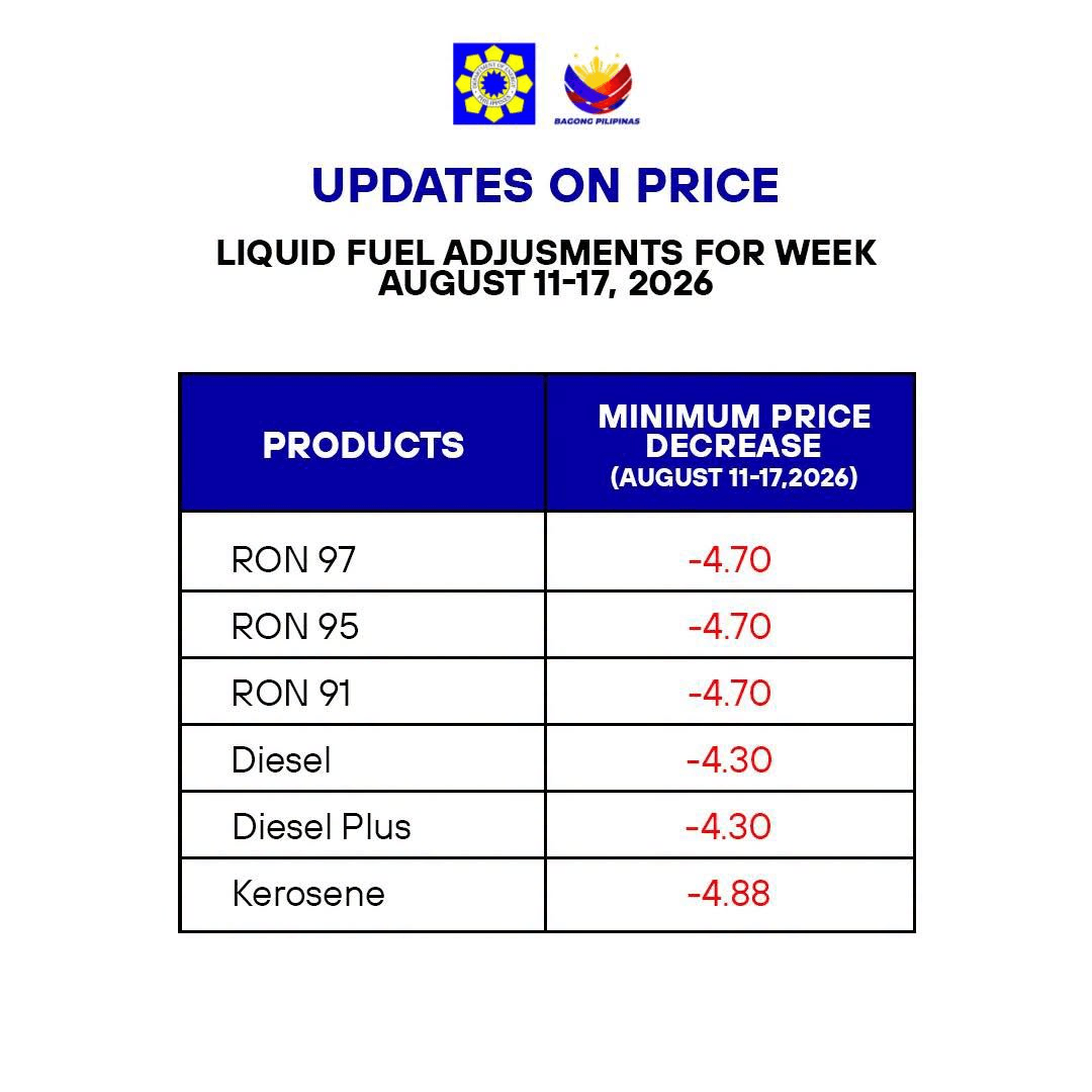 Another fuel price rollback set for August 11