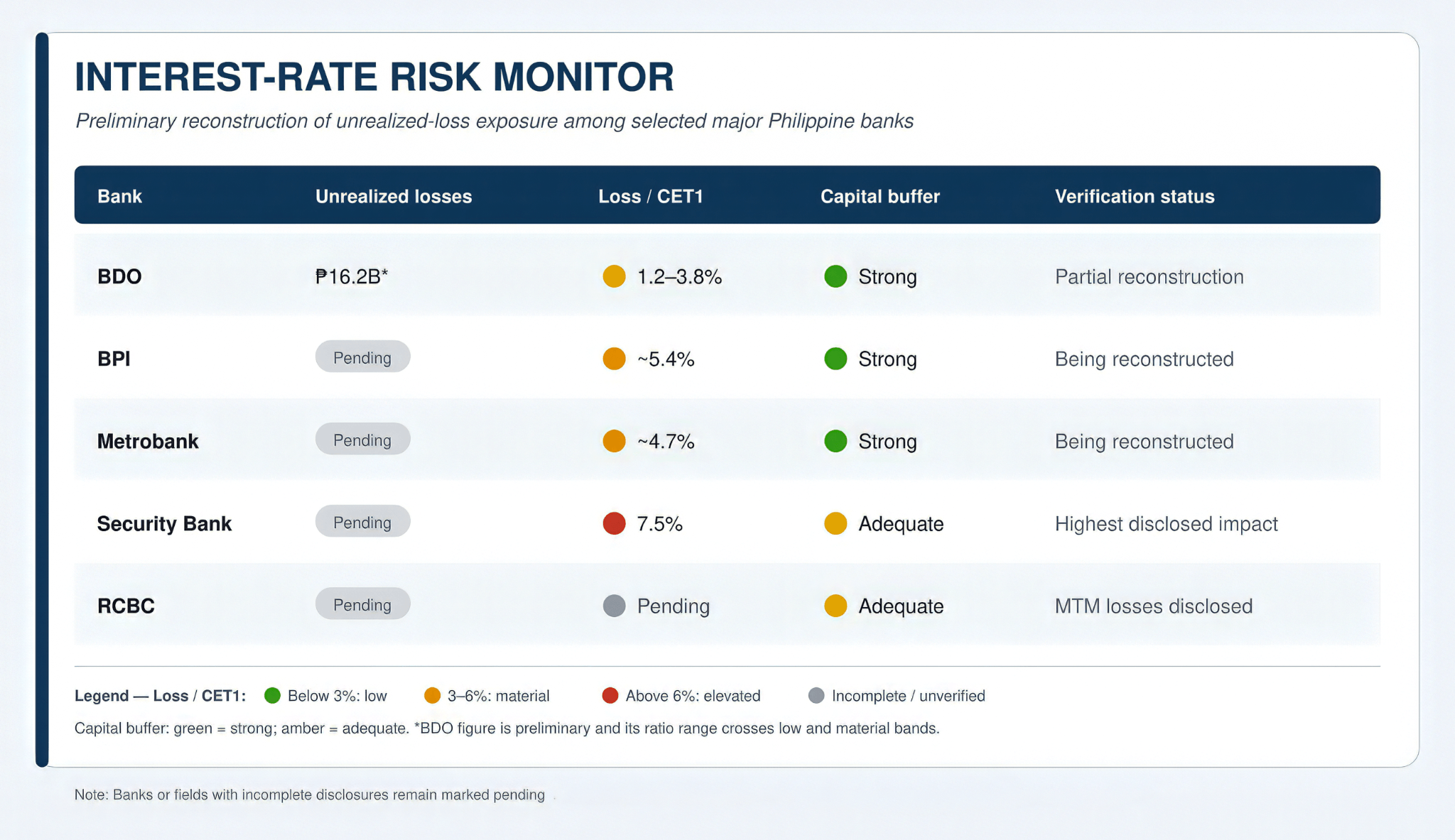 [Vantage Point] The hidden losses inside Philippine banks