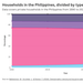 Trend Intel: In this economy?! Why young Filipinos choose to live alone