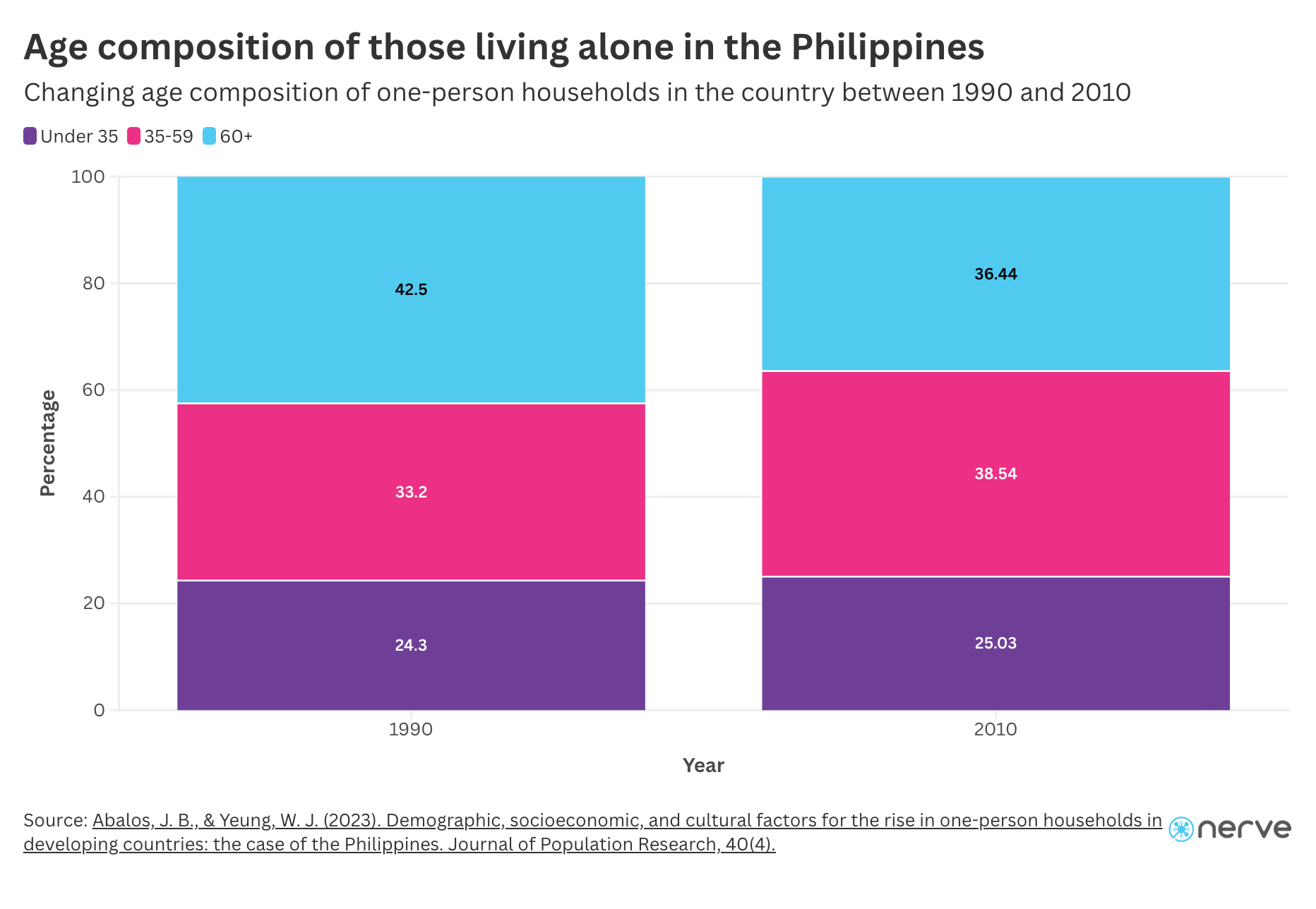 Chart, Bar Chart