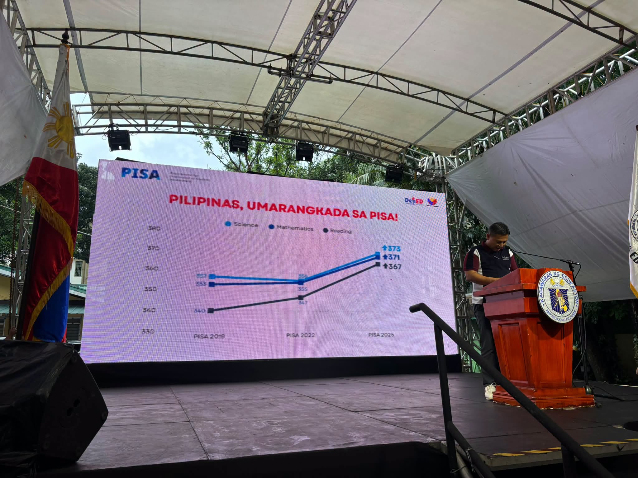 PISA 2025 reality: Nearly 2 in 3 Filipino students are ‘low performers’ - Rappler