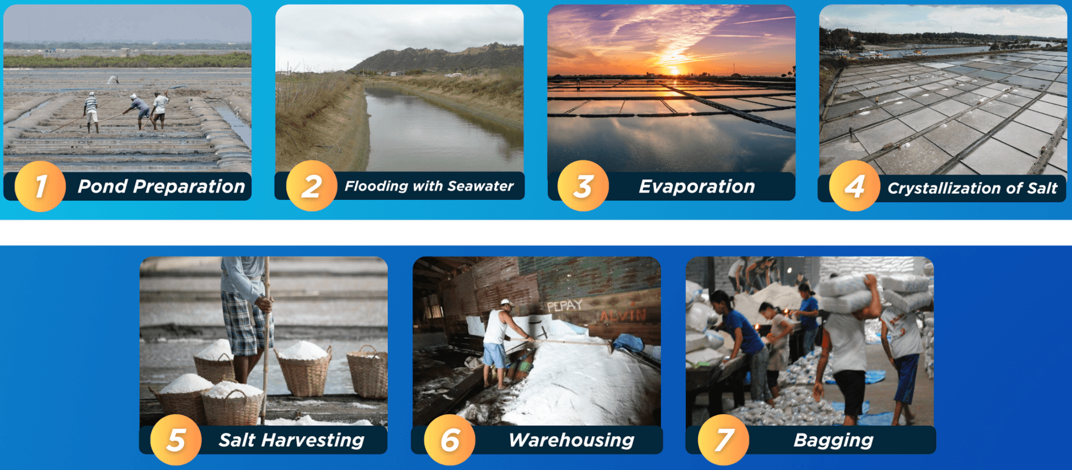 Solar, non-chemical salt production process