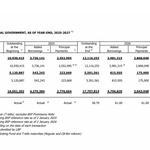 Should you worry about the Philippines’ P21-trillion debt burden in 2027?