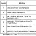 RESULTS: October 2026 Pharmacists Licensure Examination