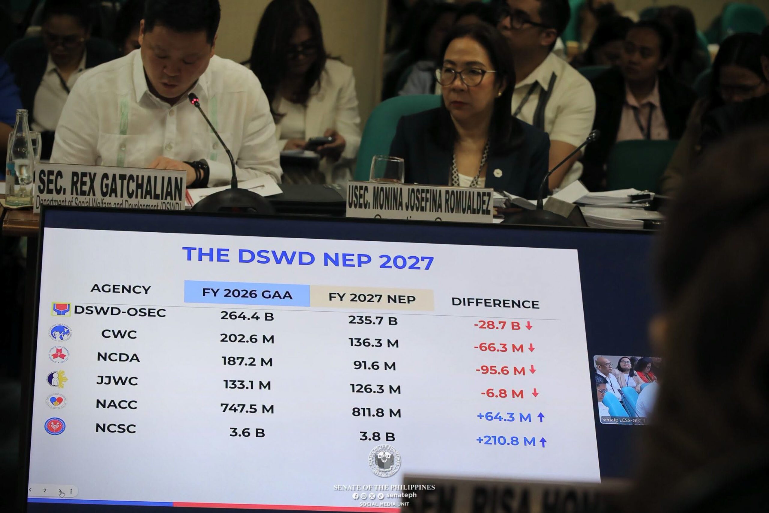 DSWD’s budget appeal: Give AICS at least P63 billion in 2027