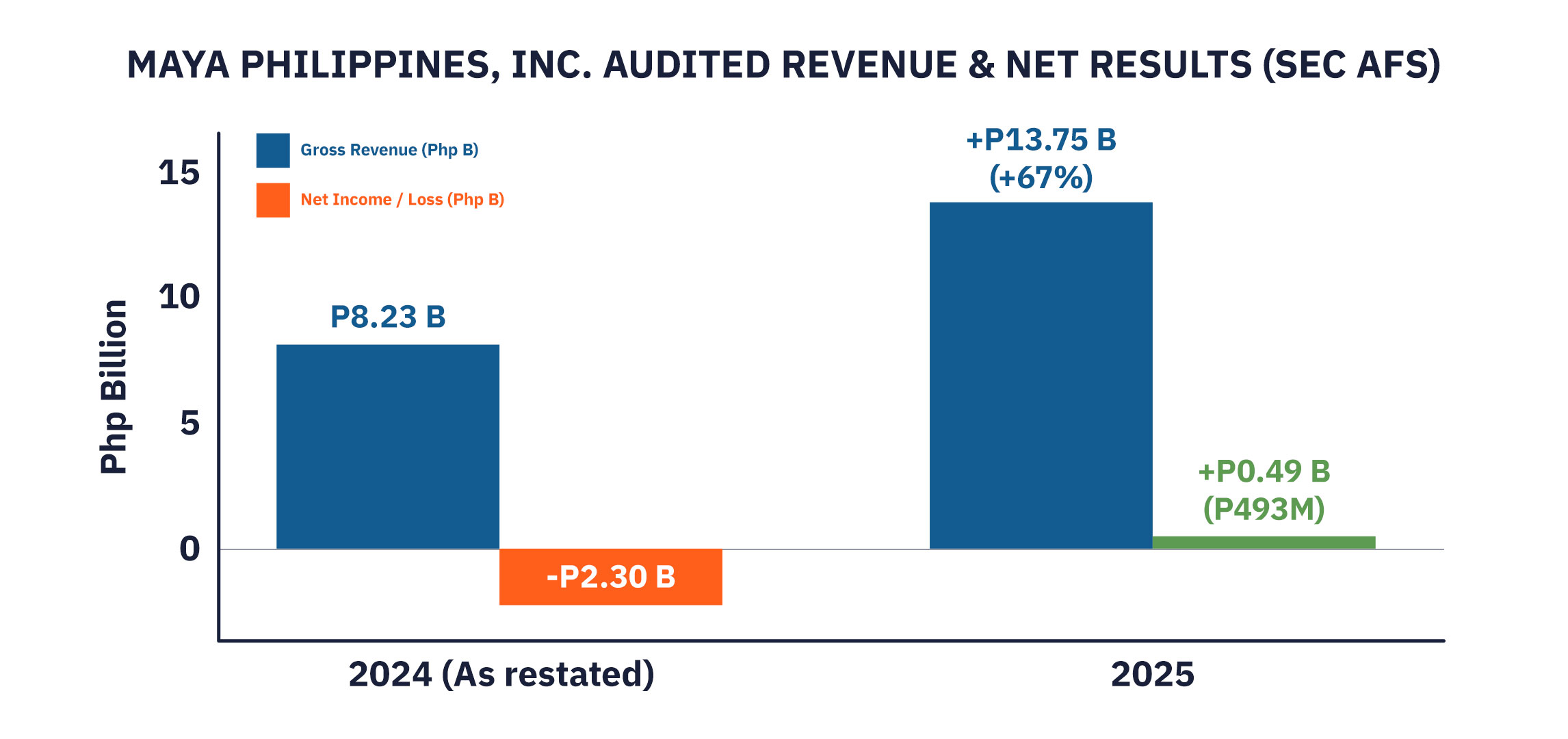 Maya's IPO Bet: Can it Prove Superior Returns Beyond GCash's Playbook?