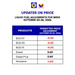 Gasoline prices roll back as diesel goes up on October 20