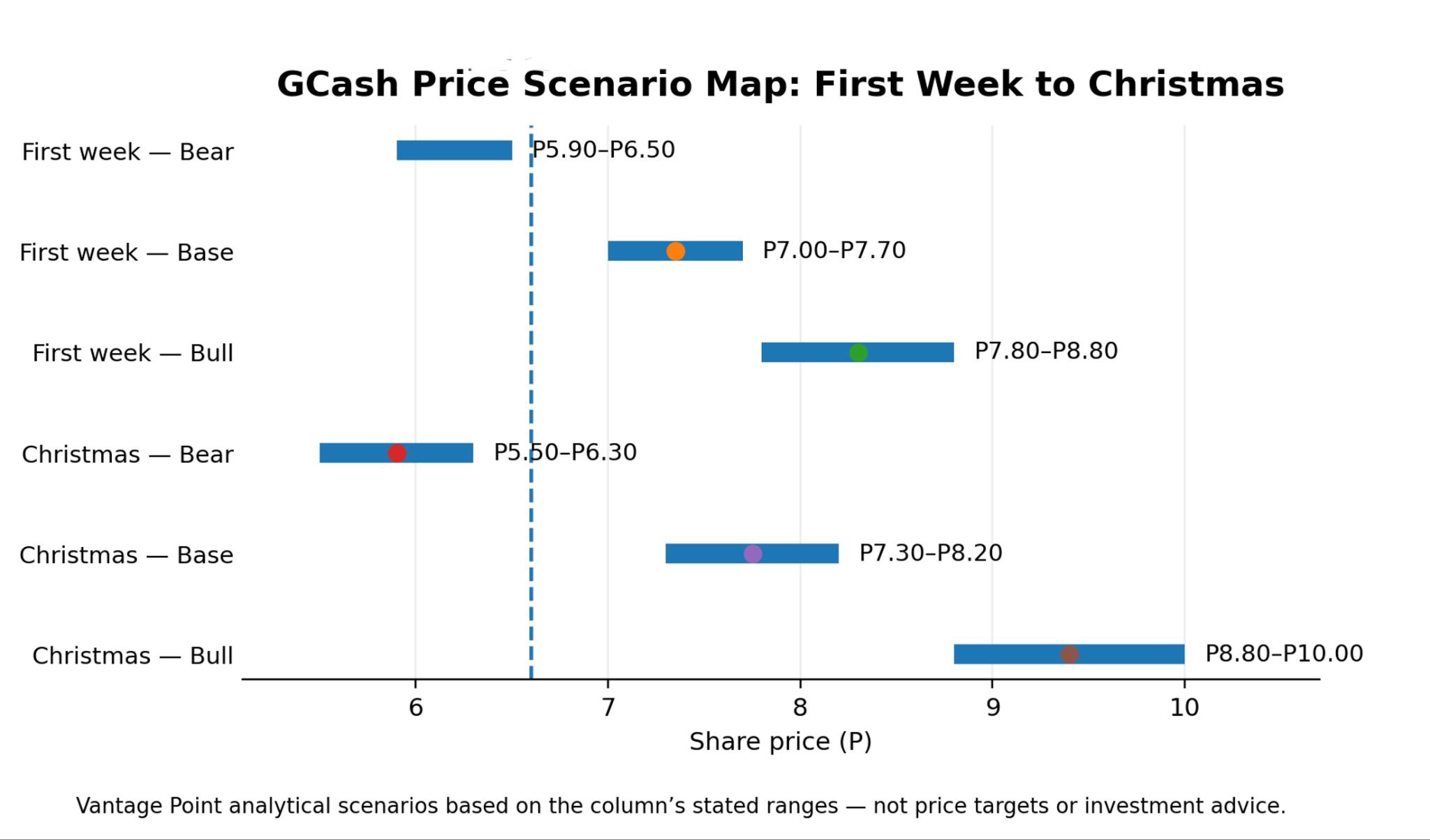 [Vantage Point] Holiday dividend or market coal? What GCash could deliver by Christmas