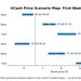 [Vantage Point] Holiday dividend or market coal? What GCash could deliver by Christmas