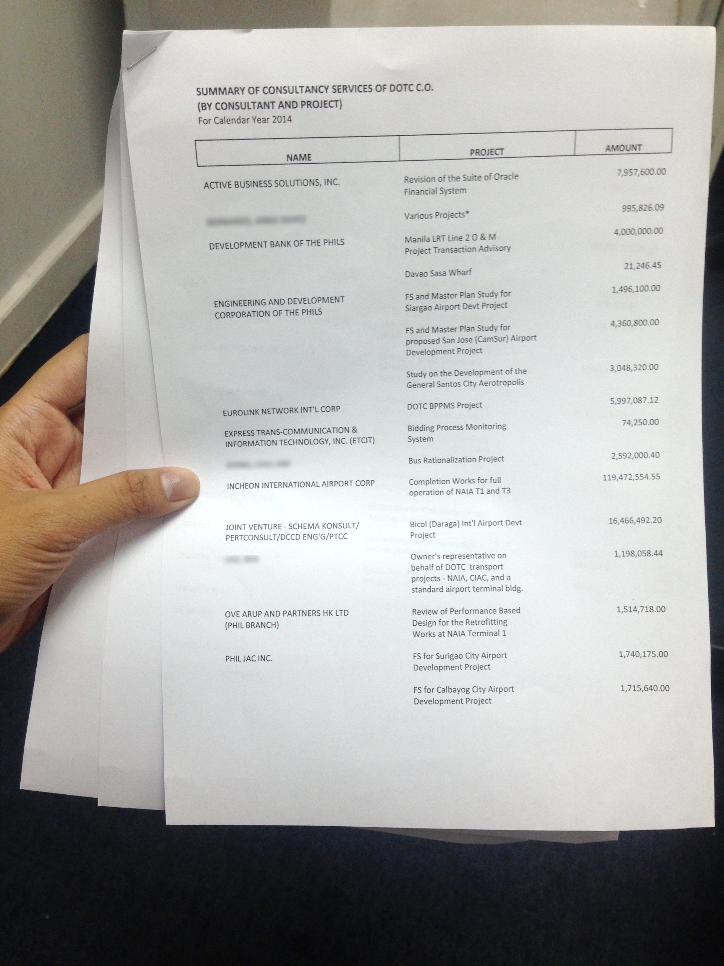 COPY OF REPORT. The list excludes those of the Land Transportation Franchising and Regulatory Board and Land Transportation Office. Names of individuals were blurred for safety issues. Photo by Chrisee Dela Paz/Rappler  