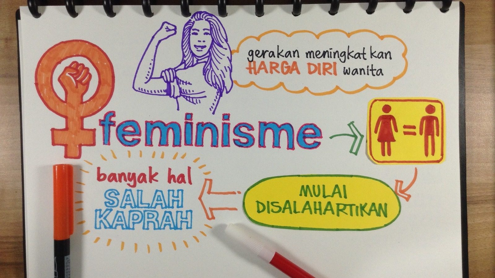 Sketsatorial: Salah paham tentang feminisme