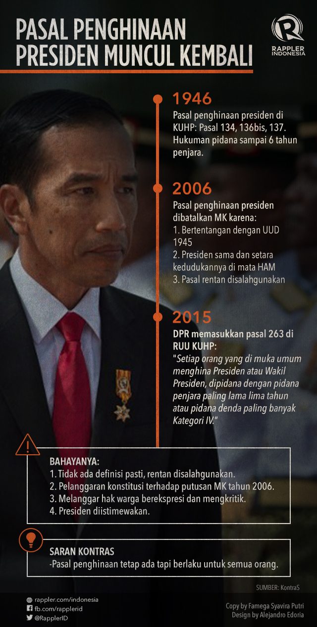Daftar korban pasal penghinaan presiden dari zaman Megawati hingga Jokowi