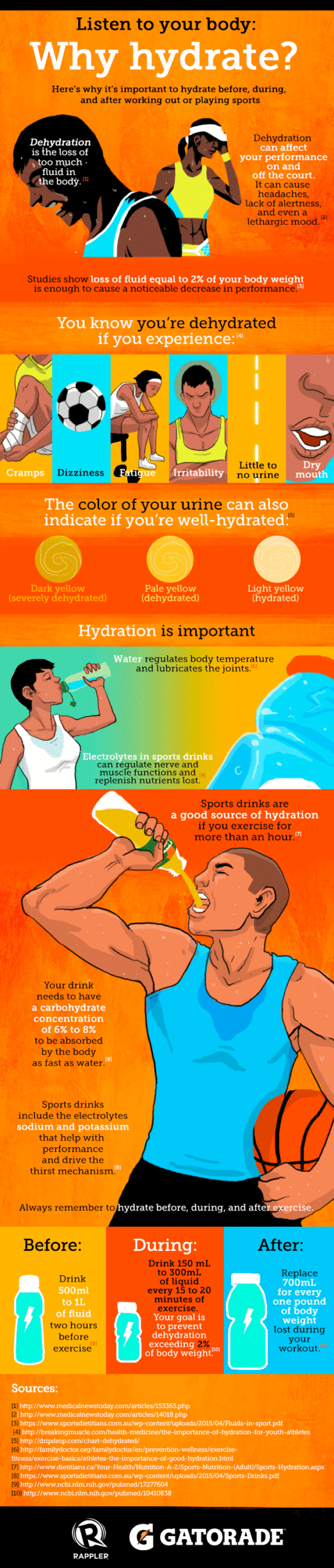 Listen to your body: Why hydrate?