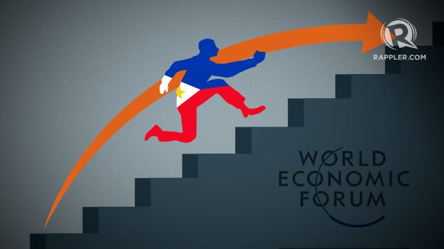 PH jumps 8 notches in WEF global trade index