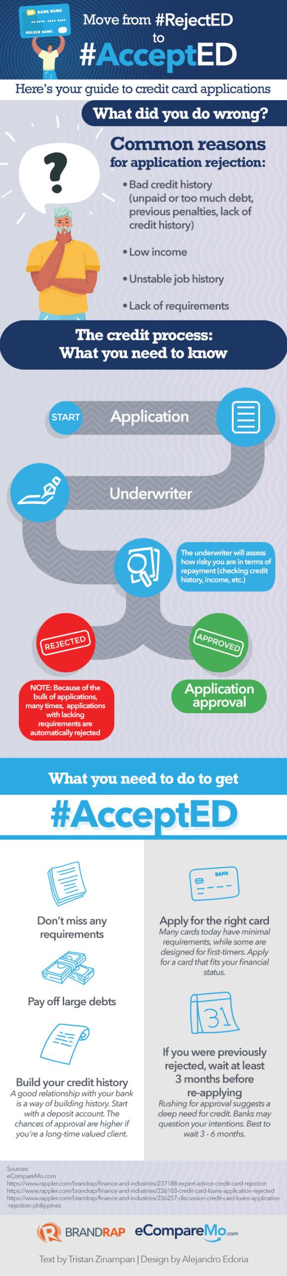 INFOGRAPHIC: How to avoid credit card rejection and get #AcceptED