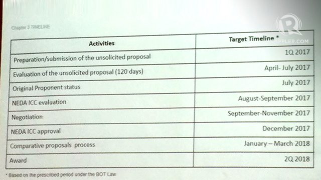 TIMELINE. The unsolicited proposal will have to go through a number of steps, including a Swiss challenge, before getting the green light. 