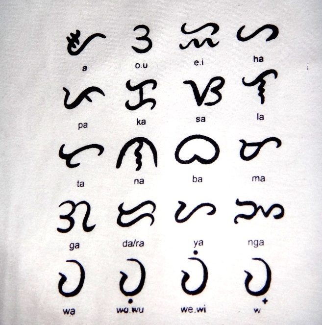 BAYBAYIN CHARACTERS. Baybayin has 14 characters. To change the sound of the characters with consonants, a mark should be placed at the top or bottom, while a cross is added to cross out the vowel and make it a stand-alone consonant (see last line of the characters). Characters drawn by Minifred Gavino    