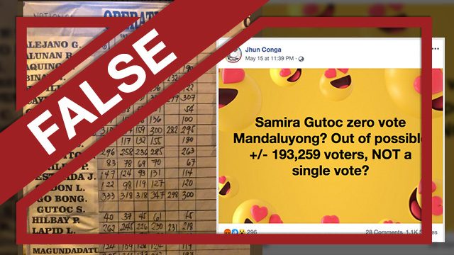 FALSE: Samira Gutoc gets zero vote in Mandaluyong