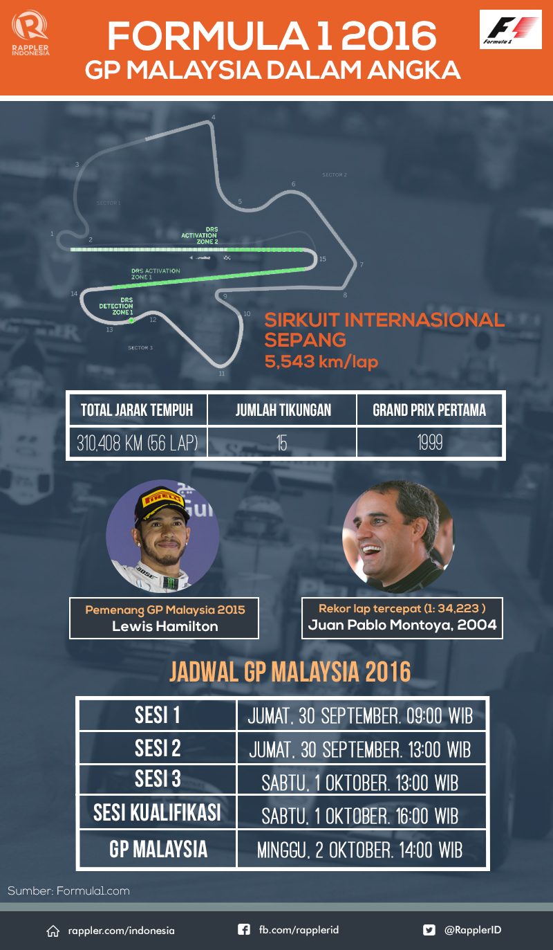 Formula 1: GP Malaysia dalam angka