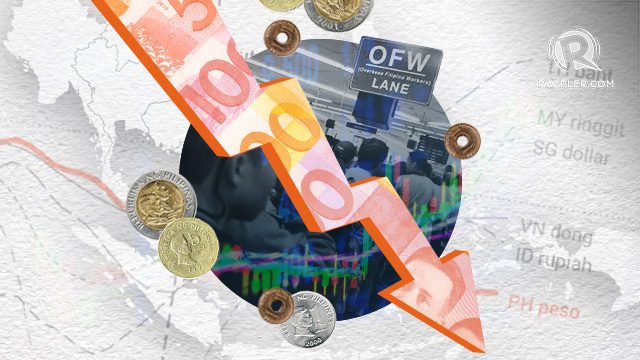 [OPINION] Why is the Philippine peso the weakest in ASEAN?