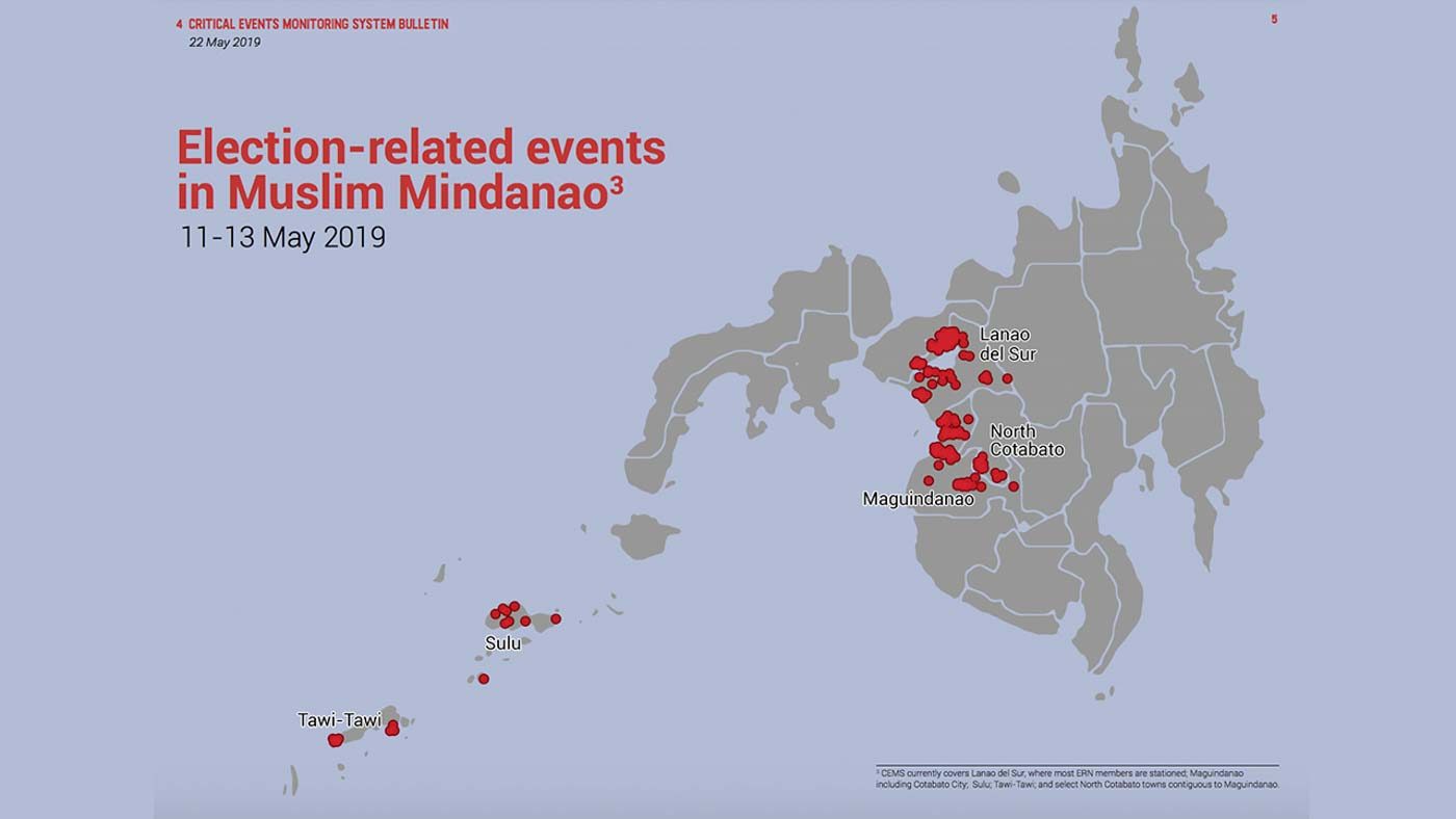 144 election-related incidents reported in Mindanao – group