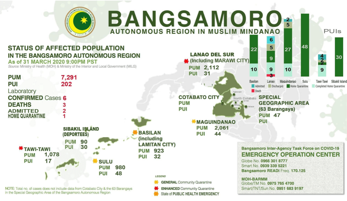 AFFECTED POPULATION. This infographic is posted on the Facebook page of the Bangsamoro Autonomous Region in Muslim Mindanao Interagency Task Force on COVID-19.   