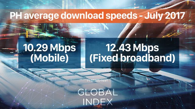 PH mobile internet speed ranks 100th in first Speedtest rankings