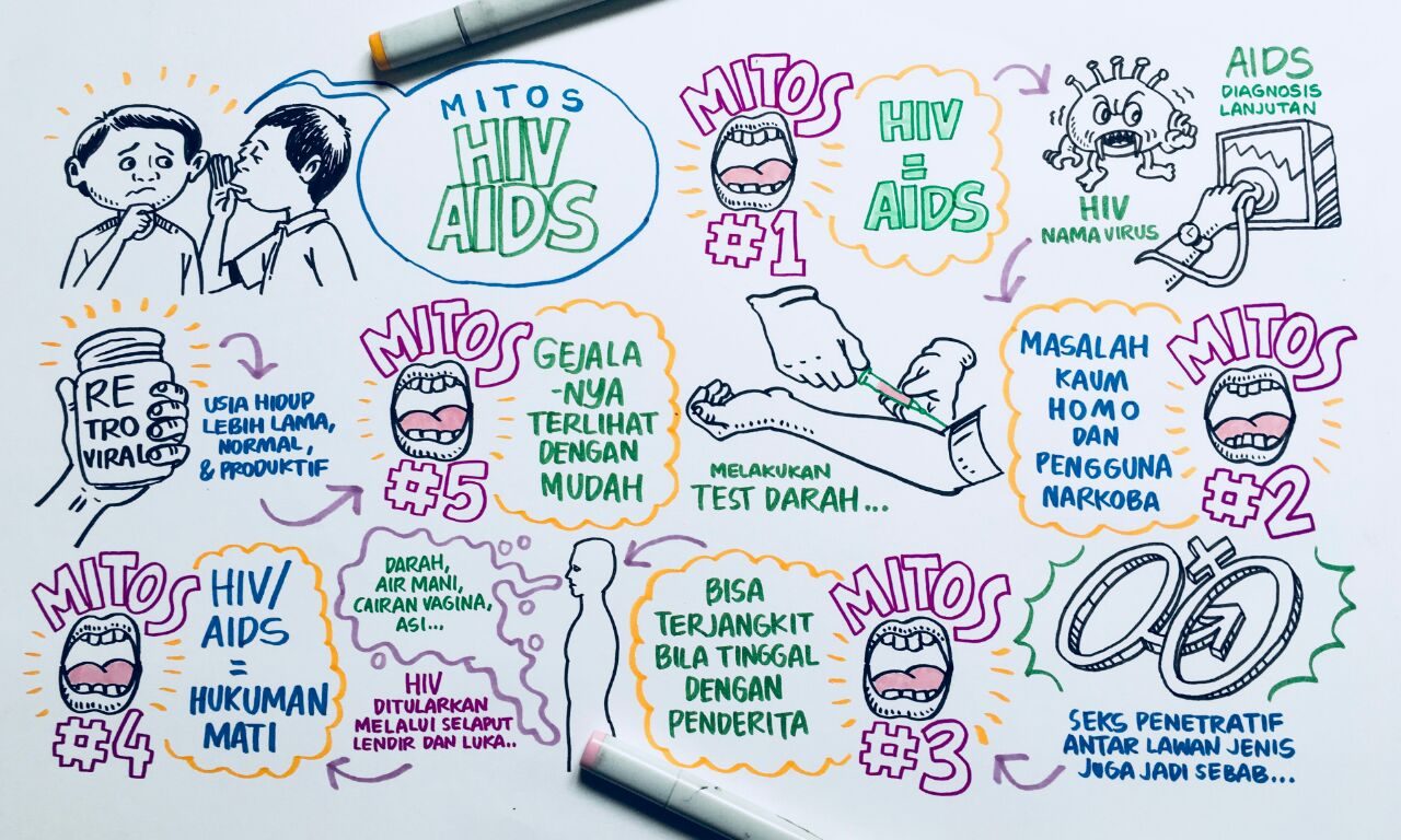 Sketsatorial: Mitos dan fakta seputar HIV dan AIDS