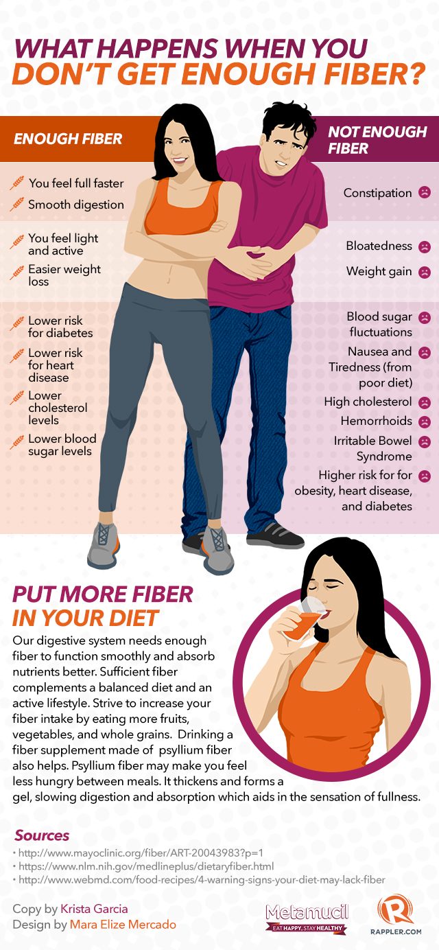 Infographic What Happens When You Don T Get Enough Fiber
