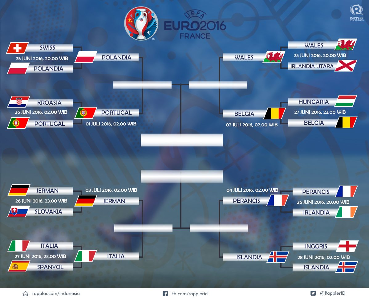 Jadwal perempatfinal Euro 2016