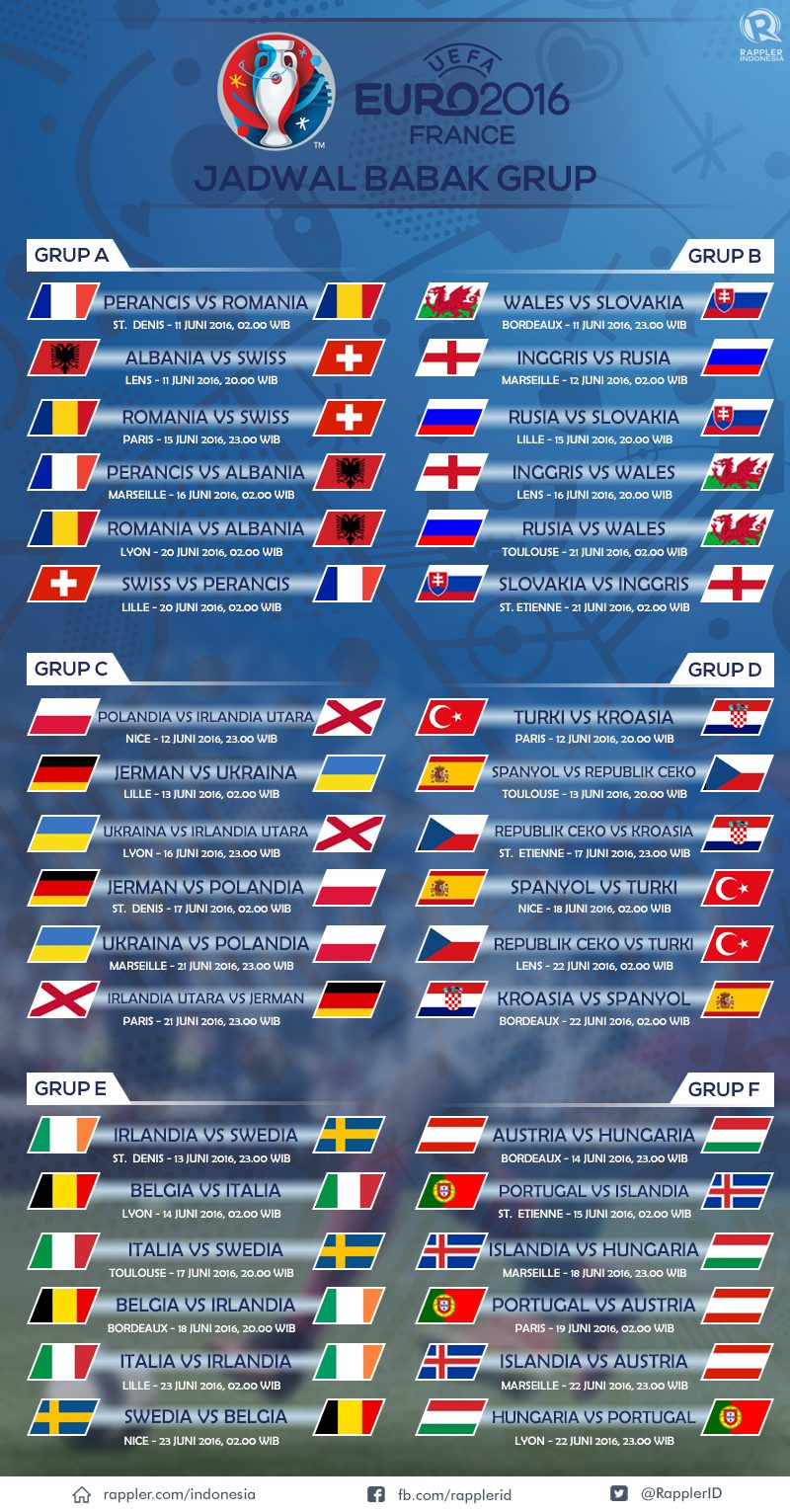 Jadwal lengkap UEFA Euro 2016