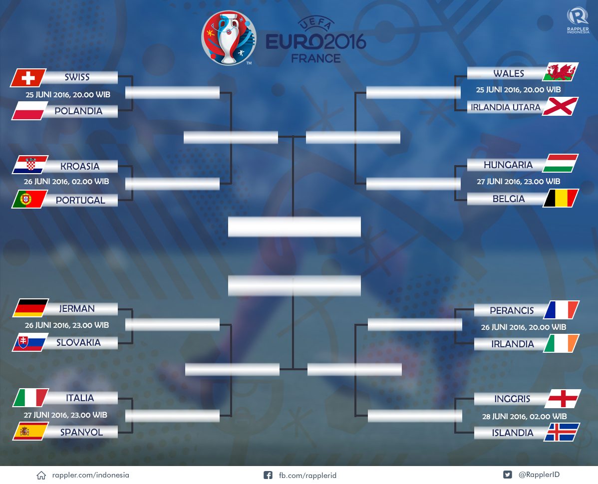 Jadwal babak 16 besar Euro 2016