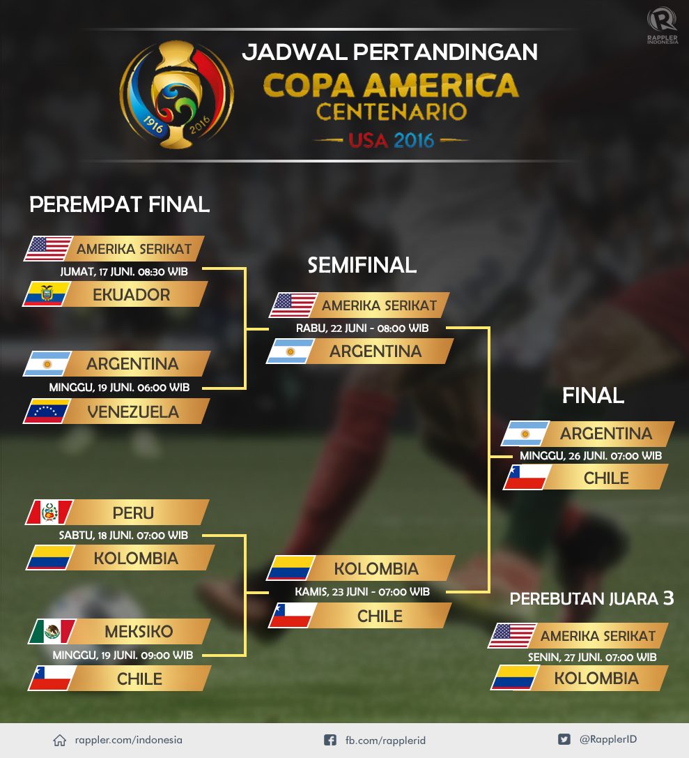 Jadwal lengkap Copa America Centenario 2016