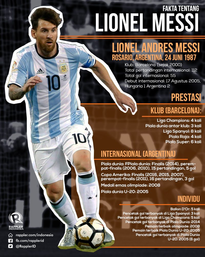 Fakta tentang Lionel Messi 