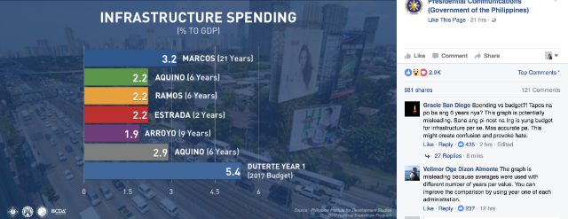 Netizens grill PCOO over ‘misleading’ infra spending infographic