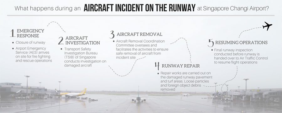 EFFICIENCY. Singapore's Changi International Airport has developed swift emergency responses to runway incursions. Photo from Changi Airport Group 