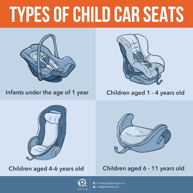 CHILD CAR SEATS. These car seats aim to lessen the risk of injuries among children aging 11 years and below. 