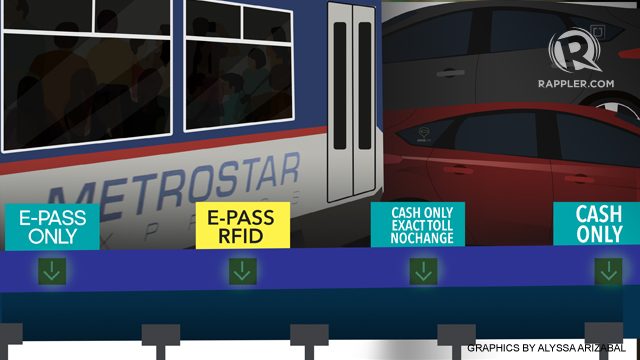 A long, winding road for better Metro Manila transport