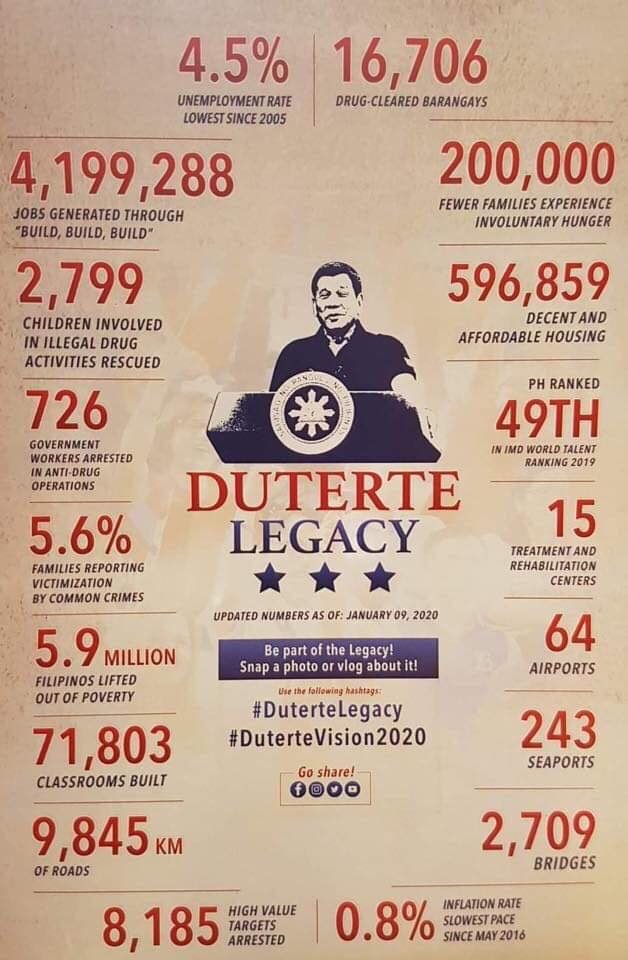 'DUTERTE LEGACY.' Infographic from the PCOO shows supposed accomplishments by the Duterte government 'as of January 9, 2020.' Photo from Philippine News Agency 