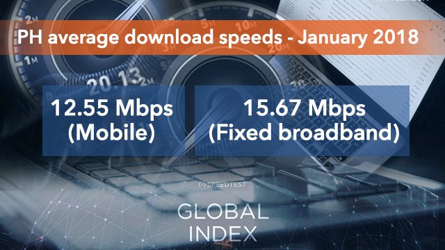 PH mobile broadband speeds slow down in latest Ookla Speedtest report