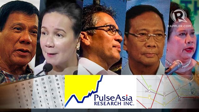 Despite rape joke, Duterte retains wide lead in new ABS-CBN survey