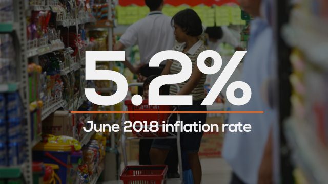 June 2018 inflation soars to 5.2%