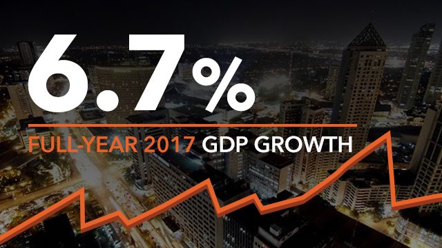 Philippine GDP grows by 6.7% in 2017