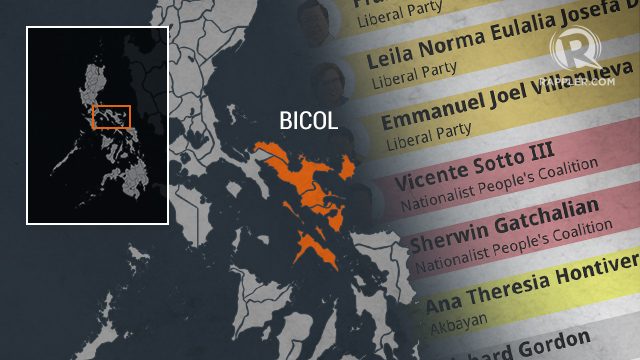 2016 elections: Which senators are winning in Bicol provinces?