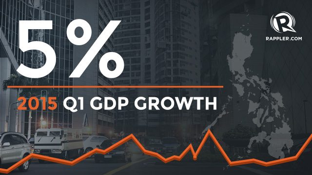 PH 1st quarter GDP lowered to 5%