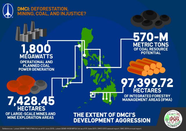 Infographics from Kalikasan People's Network 