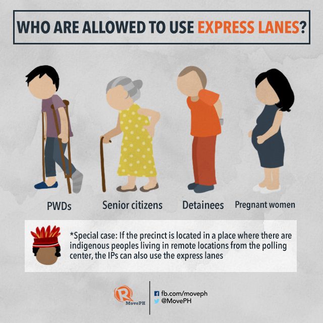 EXPRESS LANES. Persons with disabilities, senior citizens, detainees, pregnant women, and indigenous peoples are allowed to use express lanes in the precincts. Image courtesy of Mara Mercado 