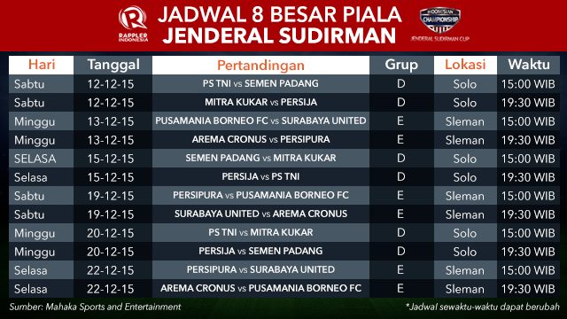 JADWAL 8 BESAR. Inilah jadwal babak 8 besar Piala Jenderal Sudirman yang akan berlangsung pada 12-22 Desember 2015. 