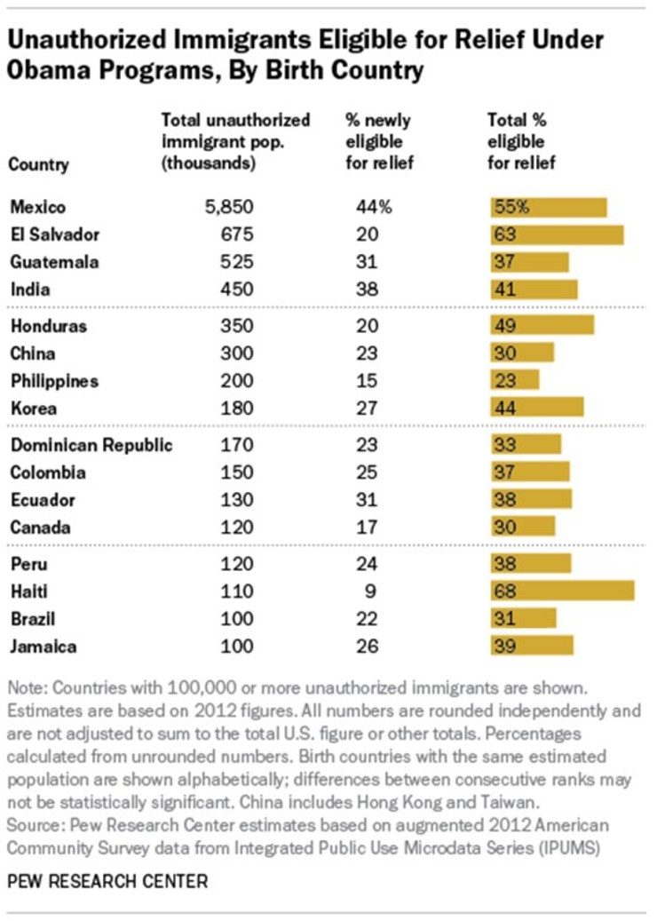 Courtesy Pew Research Center