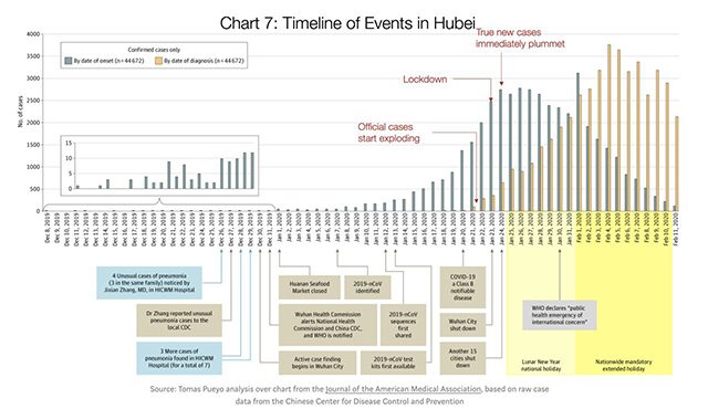 Chart republished with permission from Tomas Pueyo
